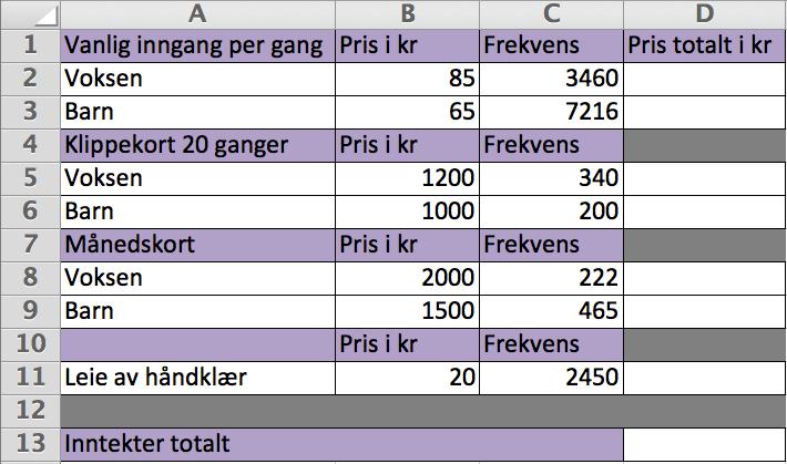 Oppgave 6 (2 + poeng) LØSES MED REGNEARK Det påbegynte regnearket under viser inntekter i løpet av én måned.