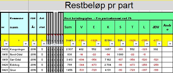 Regnskap FDV 2016 Restbeløp blir