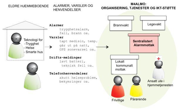 4 Målsetting med rapporten Kartlegge dagens utfordringer, fange ulike synspunkter og identifisere målbilder for