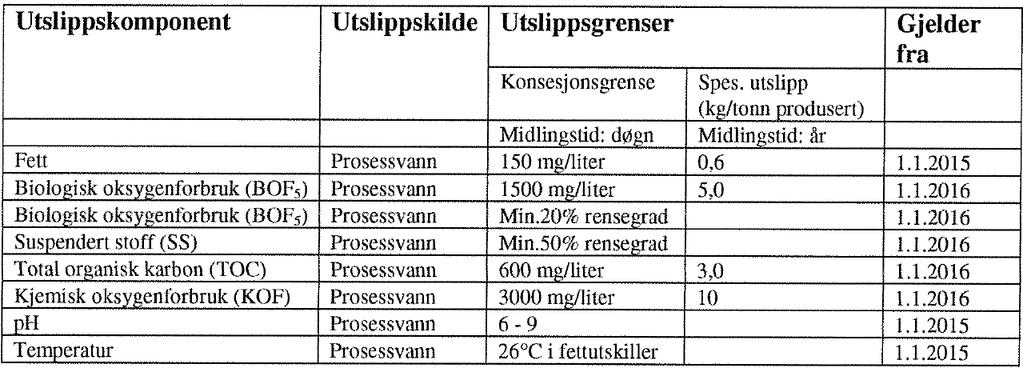 MARINE HARVEST NORWAY AS AVD. INDUSTRI Marine Harvest Norway AS avd. Industri er etablert på lokalitet 11897 Hundsnes i Hjelmeland kommune. Verksemda sitt siste utsleppsløyve er frå 26.