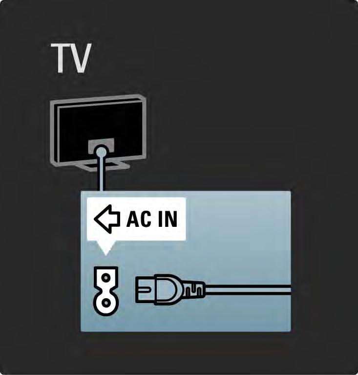 5.1.1 Strømkabel Kontroller at strømkabelen er satt ordentlig inn i TVen. Kontroller at støpselet i stikkontakten alltid kan nås.