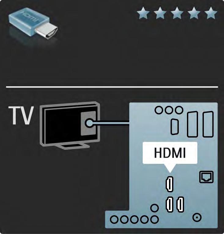 5.2.2 HDMI 1/2 En HDMI-kontakt gir den beste lyd- og bildekvaliteten. Én HDMI-kabel kombinerer lyd- og bildesignaler.