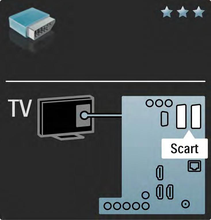 5.2.4 Scart En SCART-kabel kombinerer lyd- og videosignaler.