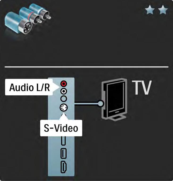 5.2.5 S-video Bruk en S-videokabel sammen med en Audio Left- og Right-kabel (cinch).