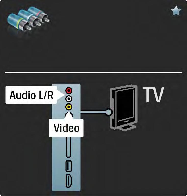 5.2.6 Video Bruk en videokabel (cinch) sammen med en Audio Leftog Right-kabel (cinch).