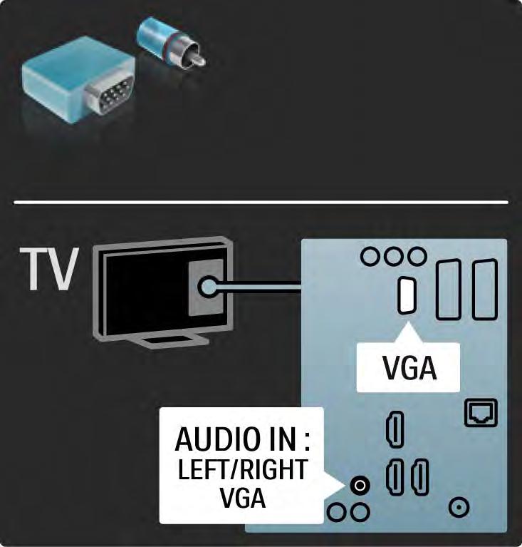 5.2.7 VGA Bruk en VGA-kabel (DE15-kontakt) til å koble en datamaskin til TVen.