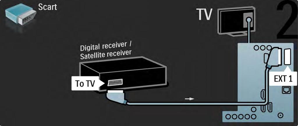 5.3.4 Digital mottaker eller satellittmottaker 2/2 Bruk til