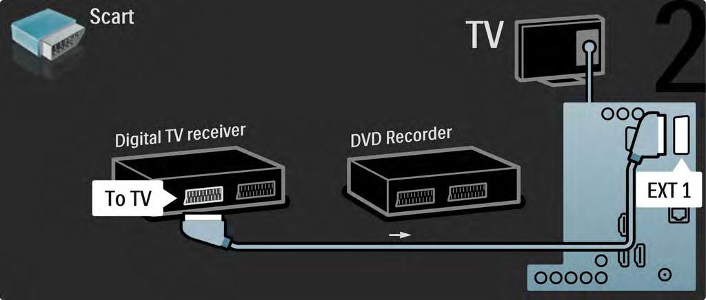 5.3.5 Digital mottaker og DVD-opptaker 2/3 Deretter bruker