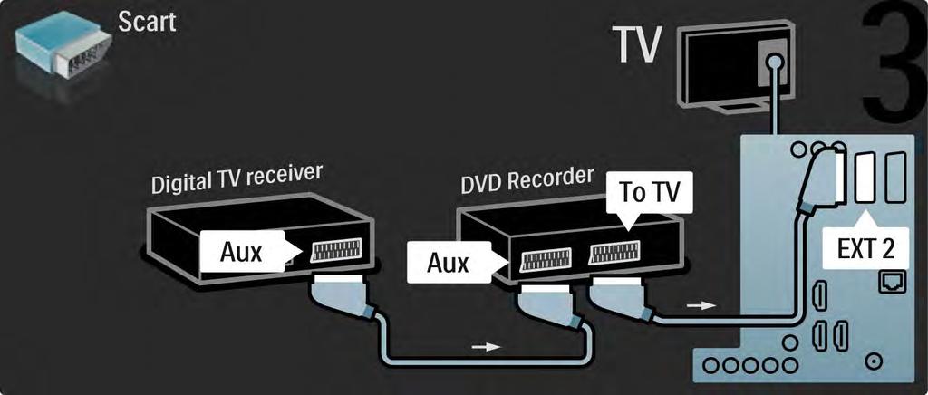 5.3.5 Digital mottaker og DVD-opptaker 3/3 Bruk til