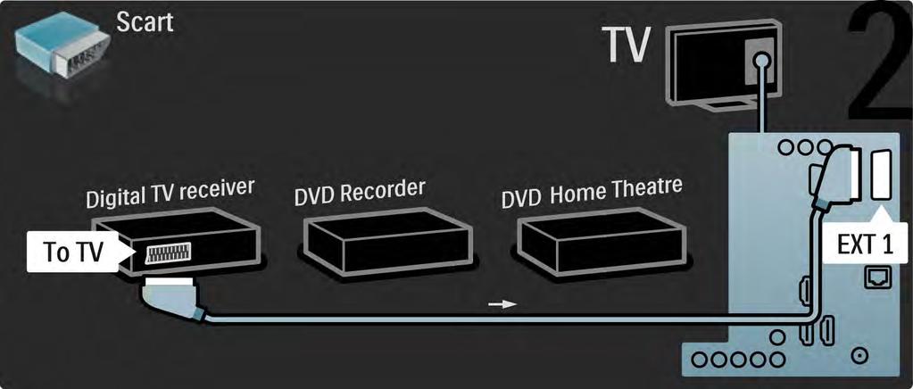 5.3.6 Digital mottaker, DVD-opptaker og hjemmekinosystem 2/5 Deretter