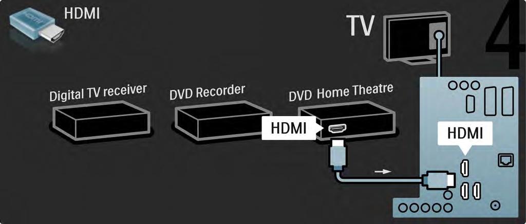 5.3.6 Digital mottaker, DVD-opptaker og hjemmekinosystem 4/5