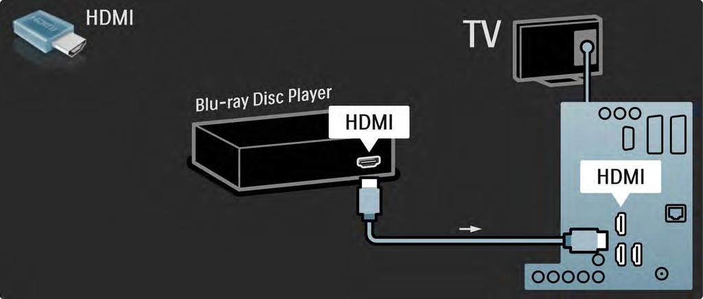 5.3.7 Blu-ray-spiller Bruk en HDMI-kabel til å