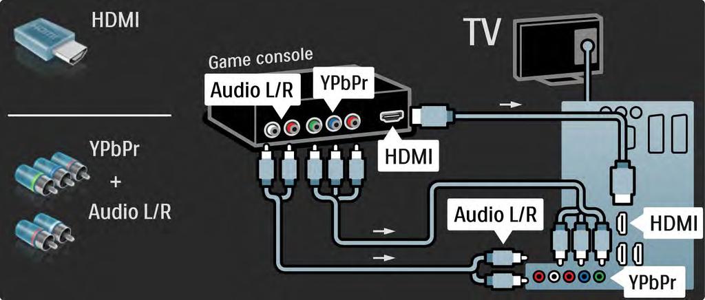 5.4.1 Spillkonsoll 3/3 Bruk en HDMI-kabel eller EXT3-kabelen