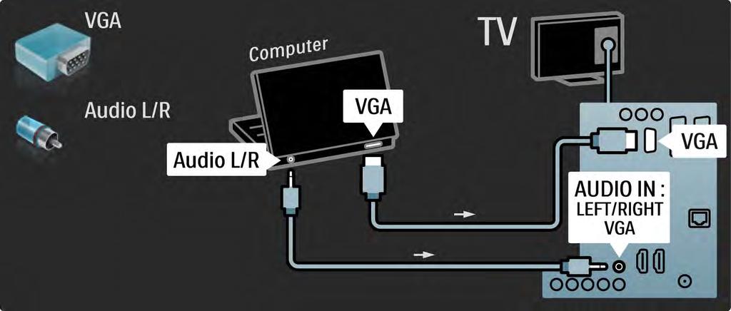 5.4.5 TV som PC-skjerm 3/3 Bruk en VGA-kabel til å koble PCen til