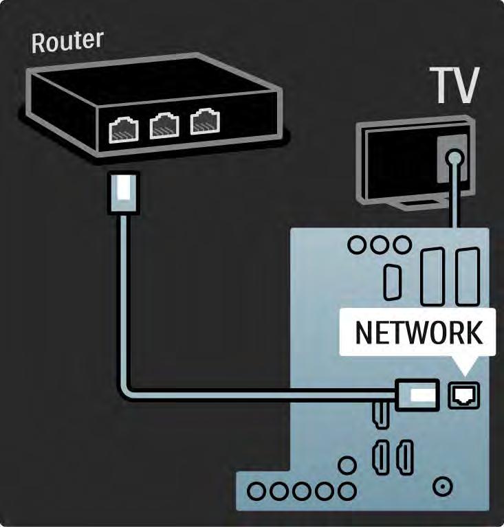5.7.1 Kablet nettverkstilkobling Les alle kapitlene under Innstilling > Nettverk hvis du skal konfigurere en kablet