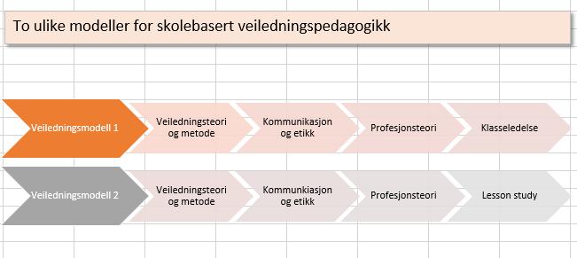 HVORDAN VI JOBBER MED KOMPETANSEHEVING I