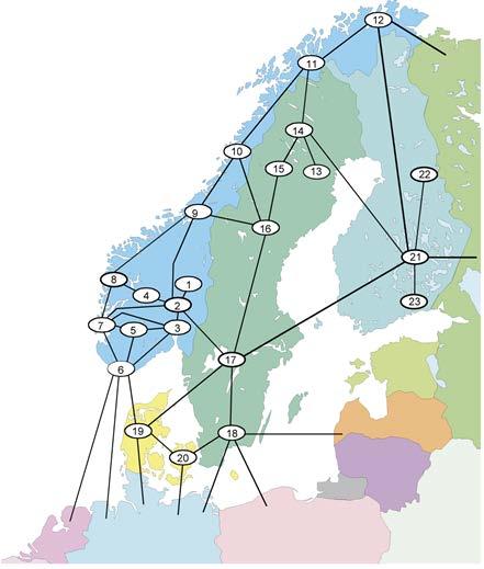 Energy System Analysis: Simulere Nord Pool kraftmarked (SINTEF) o Samkjøringsmodellen o For år 2020 o Studere virkning av klimaendringer Som har skjedd