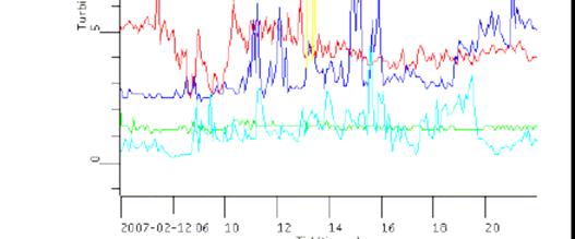 Vedlegg 1B Turbiditetsovervåking, Sjødelen, februar 2007. 12.