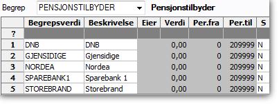 Oppsett i UBW Generelt Nødvendig oppsett beskrives som eksempler. Oppsettet viser UBW-standard og kan variere fra ulike installasjoner. Merk!