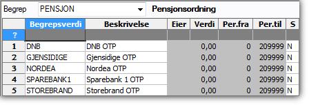 Relasjoner i rapportbestilling Generelt Nødvendig oppsett er beskrevet med en trinnvis rekkefølge for de nødvendige stegene som skal til for å definere oppsettet.