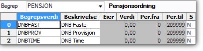 Relasjoner opprettes Felles Begreper og relasjoner Relasjoner Relasjoner. Pensjonsordning Alle ressurser må være tilknyttet en pensjonsordning.