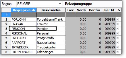 Trinn 3 Begrepet PENSJON settes opp som relasjon på standardbegrepet RESSNR. (C0) Opprett gjerne en egen begrepsverdi til begrepet RELGRP og kall den Pensjon.