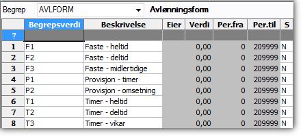 Trinn Verdiene for begrepet AVLFORM kan for eksempel se slik ut: 3