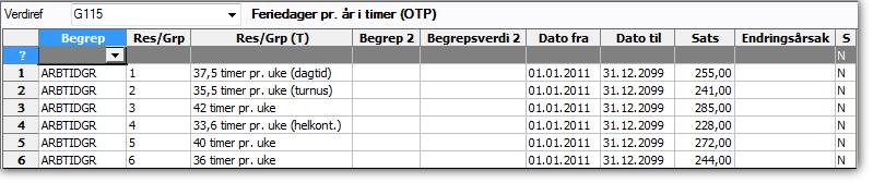 Verdireferansen kan kobles mot relasjonen ARBTIDGR dersom denne benyttes. Tekstelement Verdireferanse Forslag til verdi G116 Netto arbeidstimer pr. år.