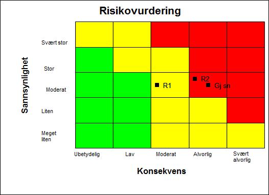 4. Pakkeforløpene skal være gjennomført innen normert tid Momenter innenfor dette delmålet er at leger og forløpskoordinatorer kjenner til aktuell prosedyrer og følger disse.