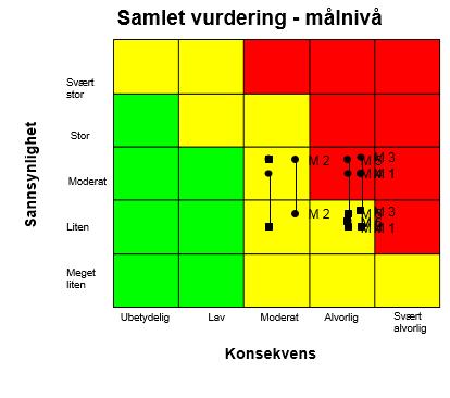 Vedtaksforslag: Styret i Helgelandssykehuset inviteres til å fatte følgende vedtak: 1.