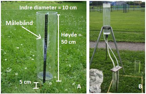 Figur 14: MPD-infiltrometer med synkende trykkhøyde (A). MPD med konstant trykkhøyde, med Mariotteinfiltrometer for å opprettholde konstant trykkhøyde (B).