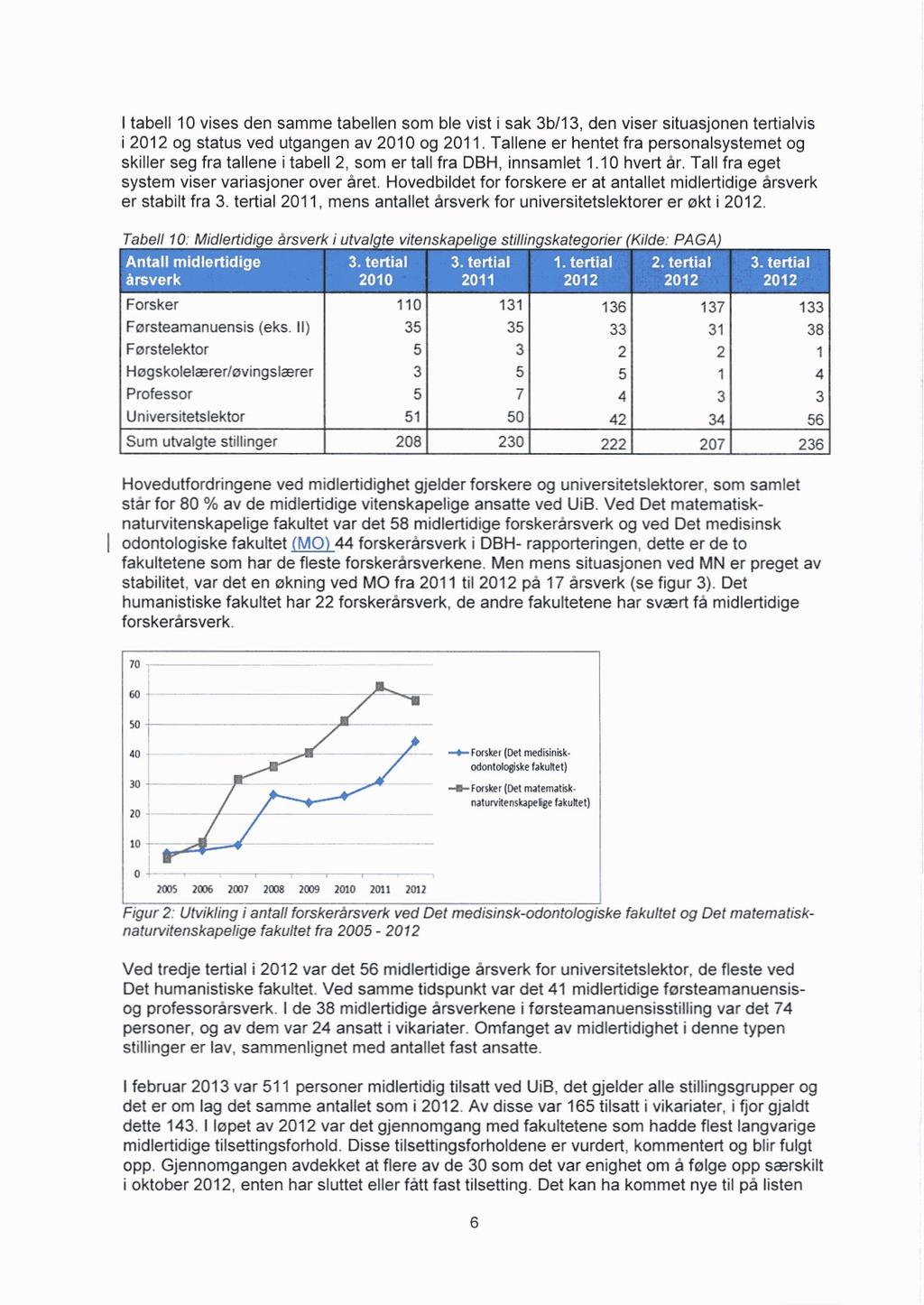 I tabell 10 vises den samme tabellen som ble vist i sak 36/13, den viser situasjonen tertialvis i 2012 og status ved utgangen av 2010 og 2011.