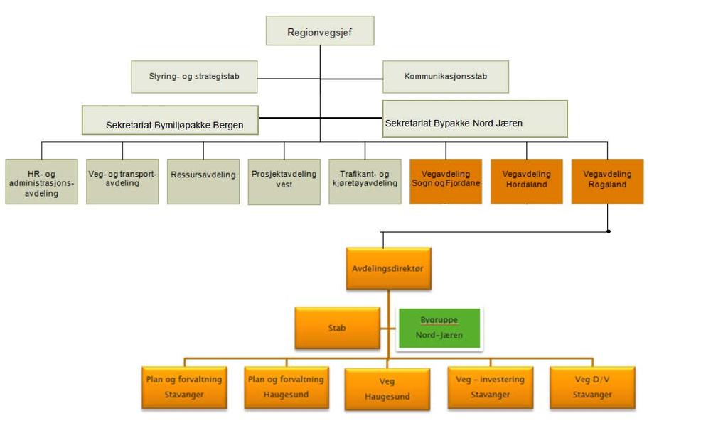 Organisasjon Statens