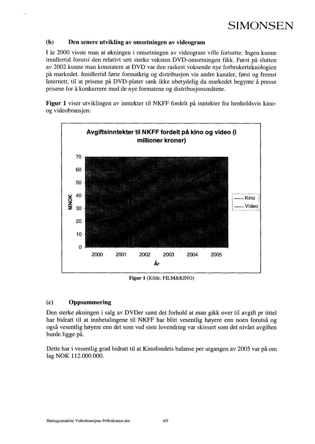 (b) Den senere utvikling av omsetningen av videogram SIMONSEN I år 2000 visste man at økningen i omsetningen av videogram ville fortsette.