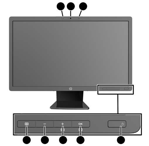 Kontroller på frontpanelet Tabell 2-1 Kontroller på skjermens frontpanel Kontroll Funksjon 1 Mikrofon (2) Spiller inn lyd. 2 Webkamera Spiller inn video og tar stillbilder.