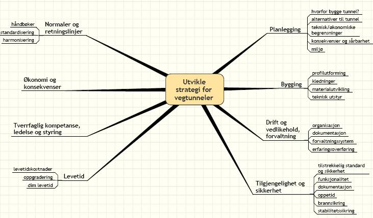Tunnelstrategien skal bl.