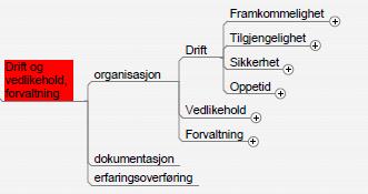 Strategi