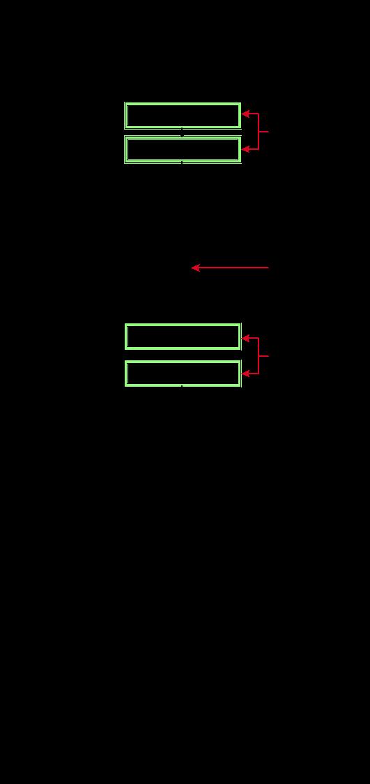 4.2 AP 2: Modul for orientering og singulering Fra utblødningstank kommer laksen uordnet og i tilfeldig mengde, basert på manuell styring fra operatørene som singulerer og orienterer laksen.