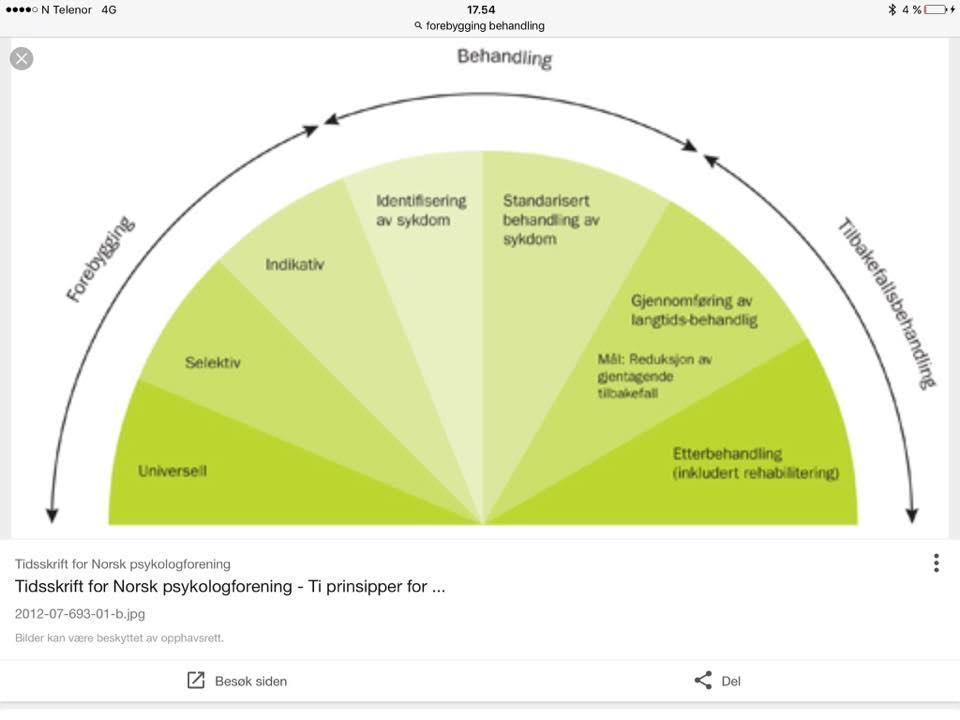 Det er en glidende overgang fra forebygging til behandling Tiltak langs hele spekteret er nødvendig Tidlig innsats kan