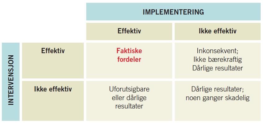 Forholdet mellom implementeringen og