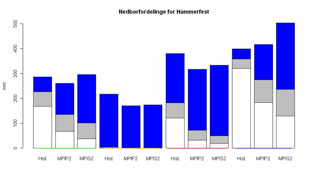 Klimaprojeksjonene Metode 30 detaljerte og lokalt nedskalerte projeksjoner for 20212050 på