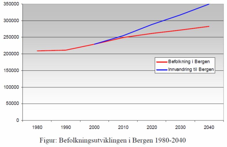 Sammfunnscenarier Hvilket samfunn skal tilpasses klimaendringer? Et scenarie pr kommune.