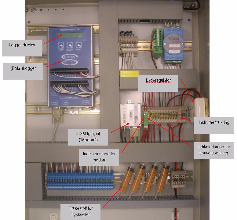 B A Figur 3. Utforming av instrumentskap. Lufttemperatur PT-100 (inn) Vannstand og vanntemperatur. 2 x trykkcelle SDI-12 (inn) Markfukt, Resistans.