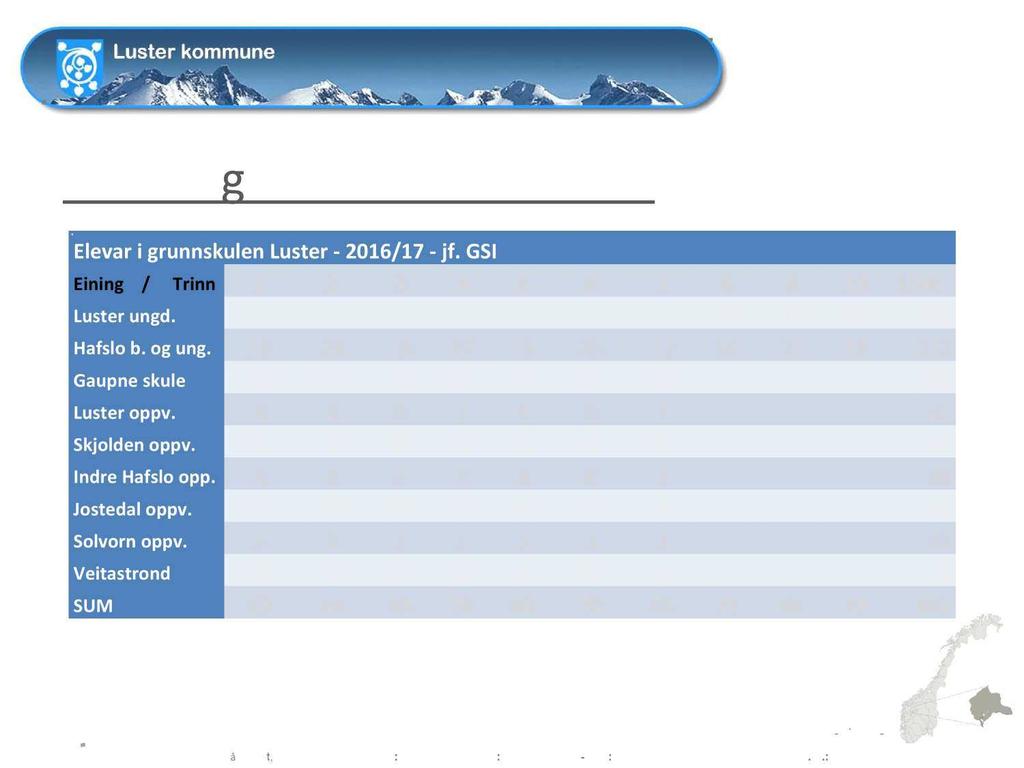 U tvi kl i n g el evta l 2015-2022 Elevar i grunnskulen Luster - 2016/17 - jf.