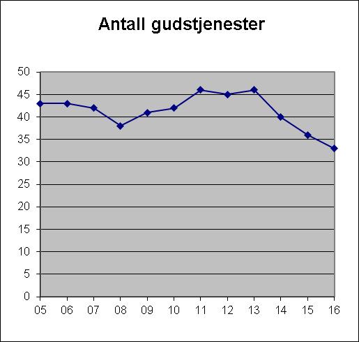 8 Regnskap Netto driftsresultat viser et mindreforbruk på kr 42 682.