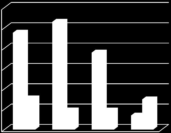 kw/k kw/k 12000,00 10000,00 8000,00 6000,00 4000,00 UA kond UA kok 2000,00 0,00 20% Modell A 20% Modell B 20% Modell C 20% Modell E Figur 40: UA verdier for 20 %