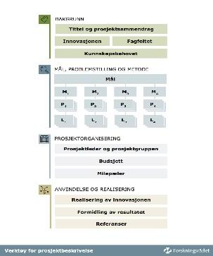 løysingsforslag (metode), arbeidspakker,