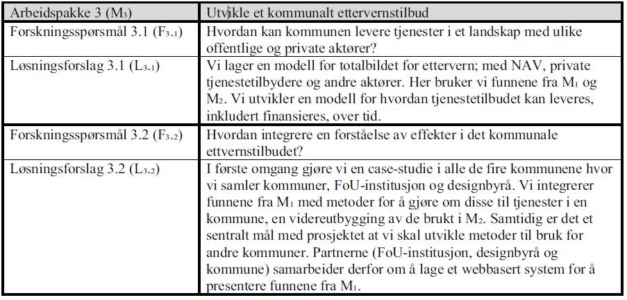 Eksempel arbeidspakke kommunalt ettervern NB!