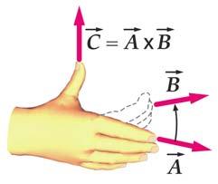 => Σ F = 0 Ingen otasjon => Σ τ = 0 ( τ = F )»om enhe algt akse (Statisk) fiksjon e