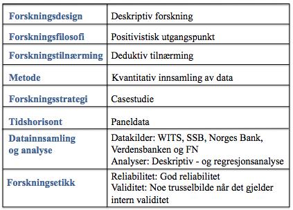 sammenhengen for undersøkelsen. I arbeidet med å kunne øke den interne validitet har jeg vært nøyaktig med å sørge for at alle land inkluderes i handelsdataen.